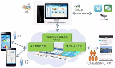 藍(lán)盾滿泰 為全國“互聯(lián)網(wǎng)+河(湖)長制”推行保駕護(hù)航